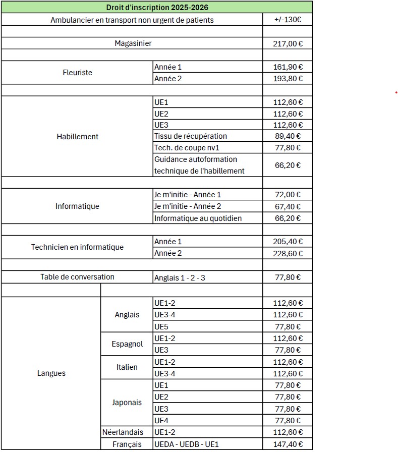Droit inscription