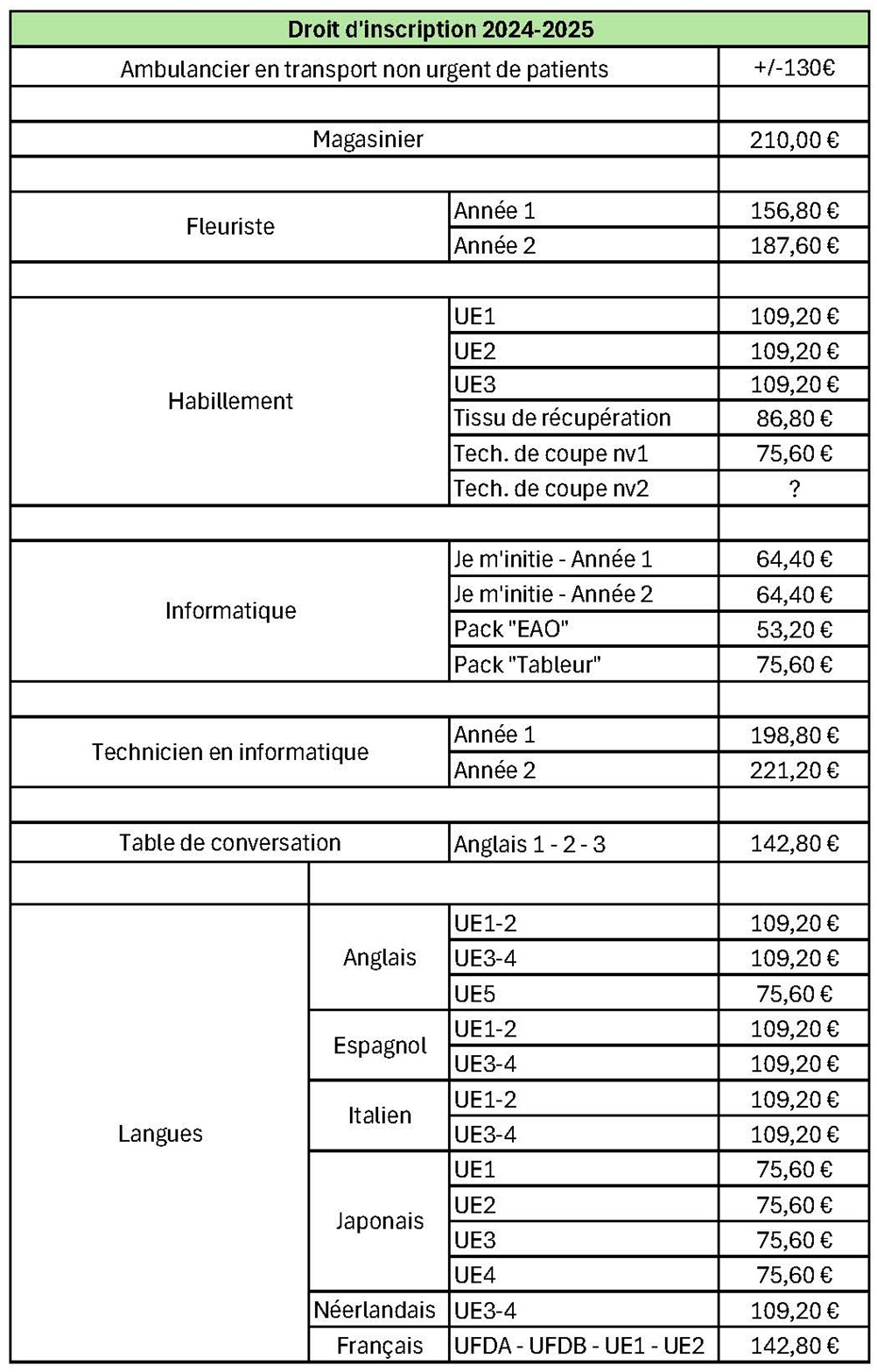 Liste Droits inscription2324