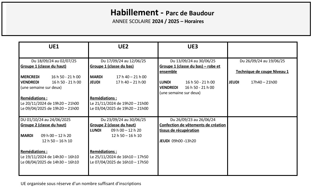 Habillement horaire