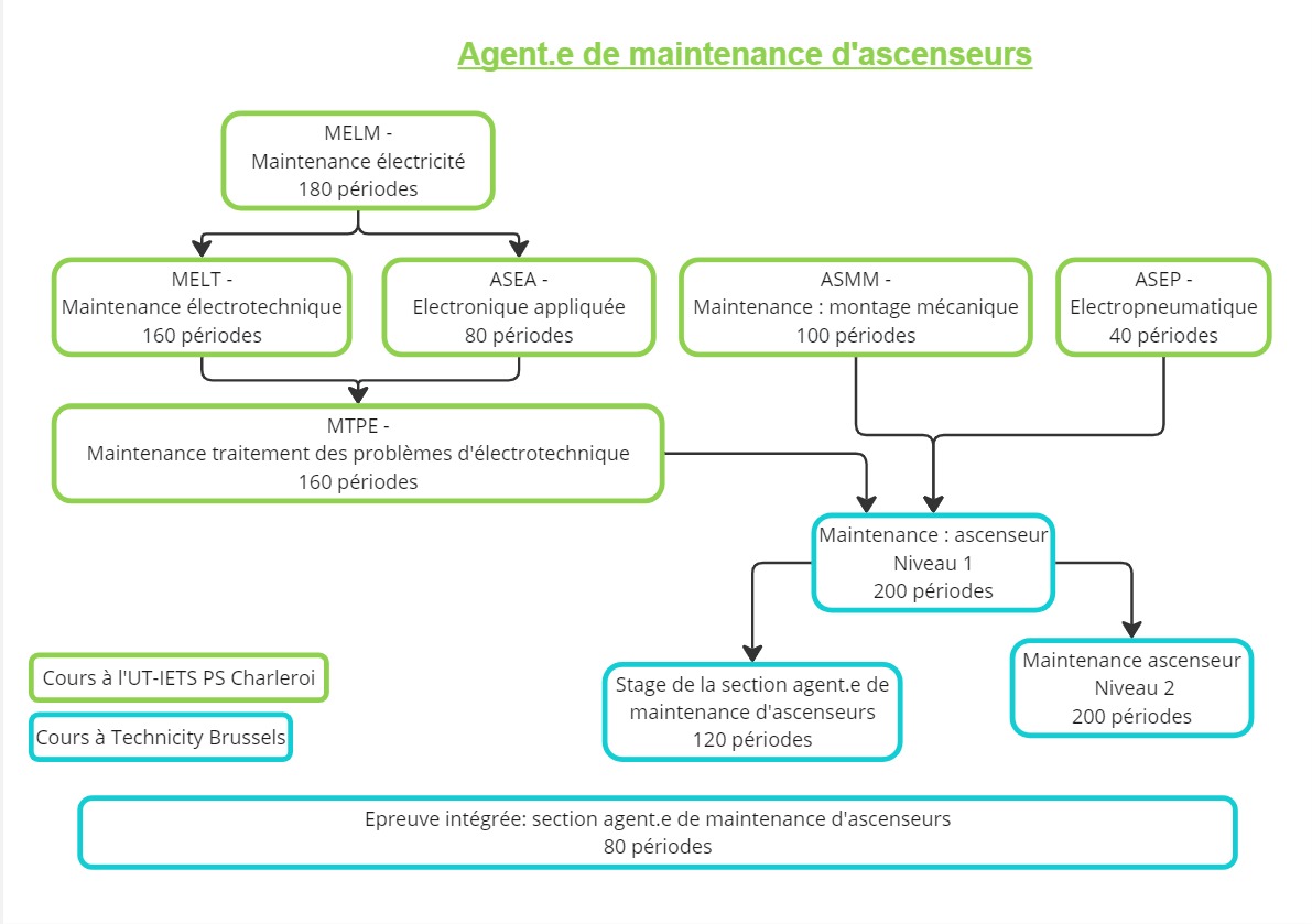 Agent.e de maintenance dascenseurs