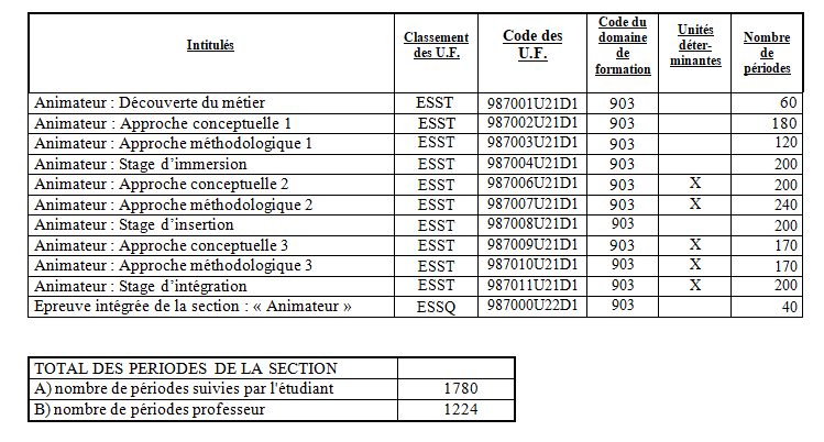 ANIMATEUR UE SECTION 2025