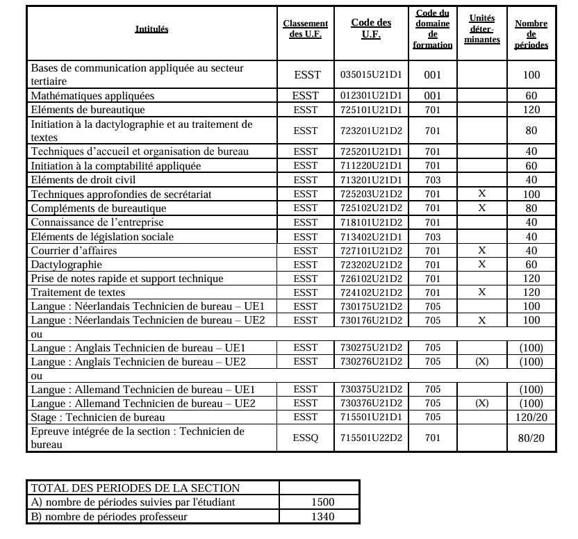 TB unités enseignement