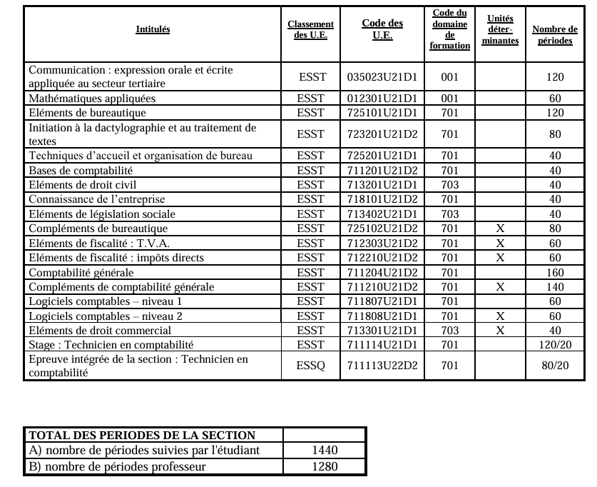 TC unités denseignement